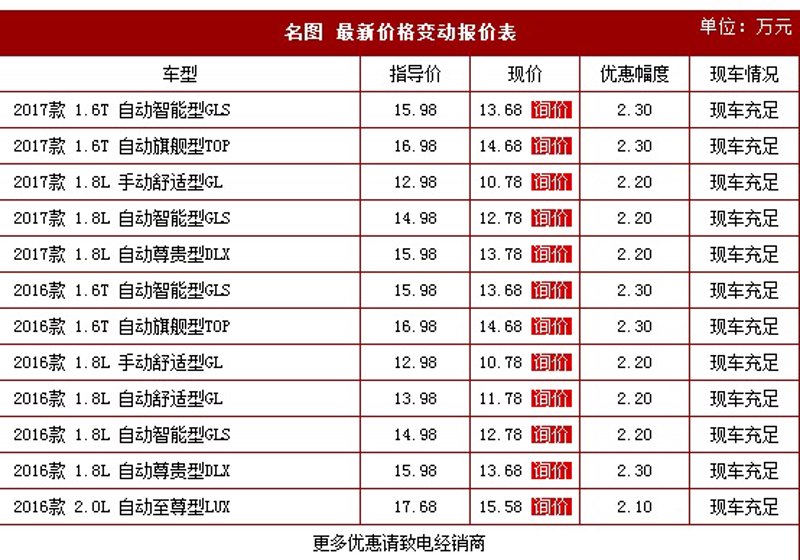 二手车买卖：如何避免陷阱，轻松购车？